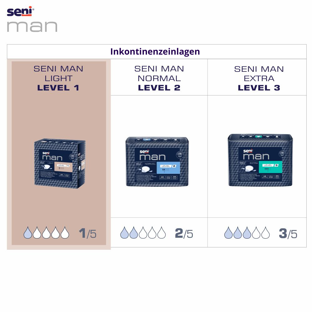 Seni Man Light Level 1 (1 Tropfen) - 15 Einlagen für Männer bei tröpfelnder und leichter Harninkontinenz