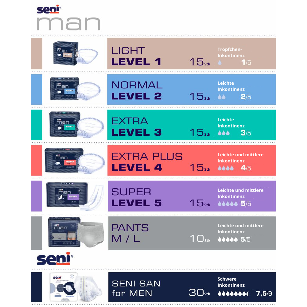 Seni Man Light Level 1 (1 Tropfen) - 15 Einlagen für Männer bei tröpfelnder und leichter Harninkontinenz